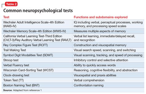 41 years old what impact test do 8 take|neuropsychological impact test.